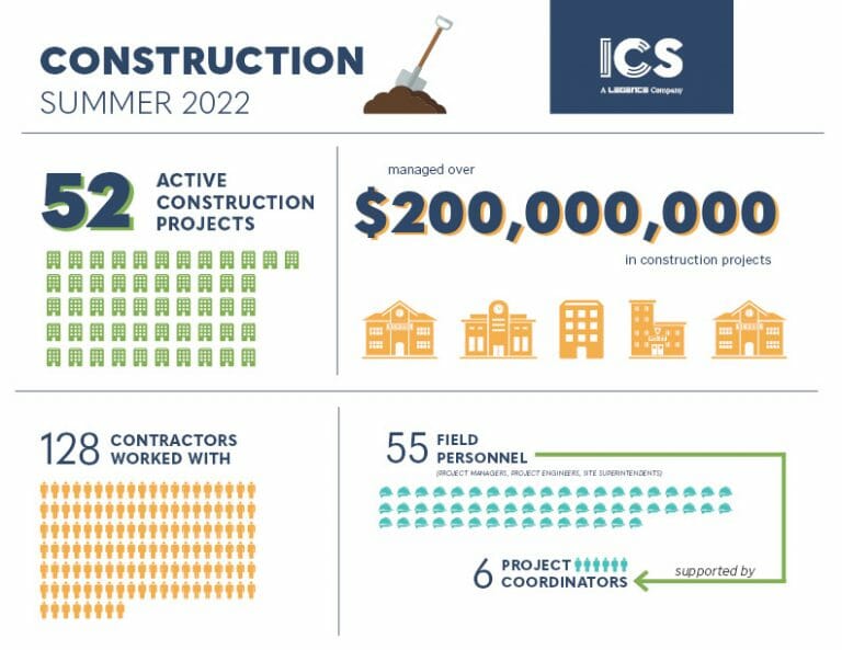 summer-2022-construction-wrap-up-ics